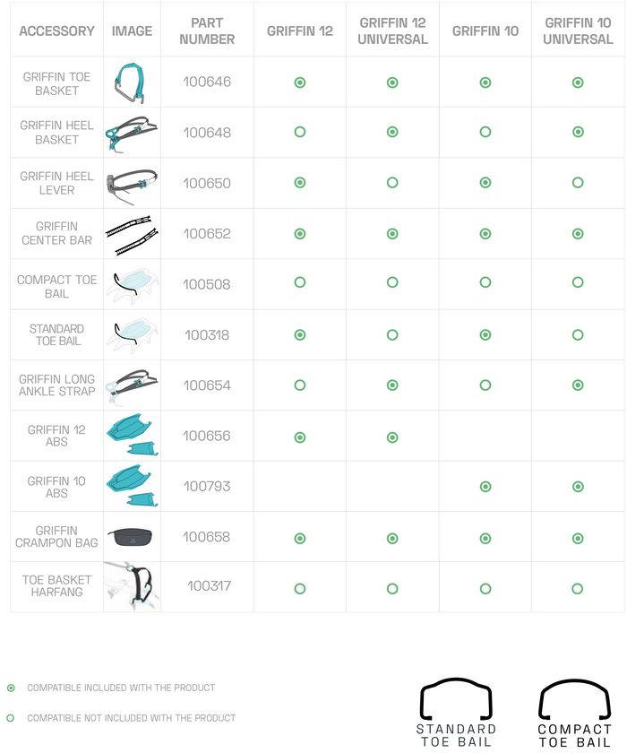 Griffin Crampon Bag